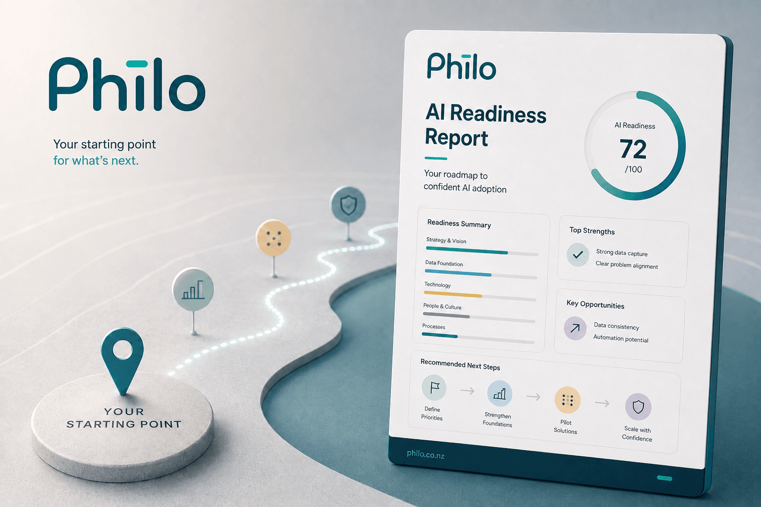 AI integration dashboard and workflow visual