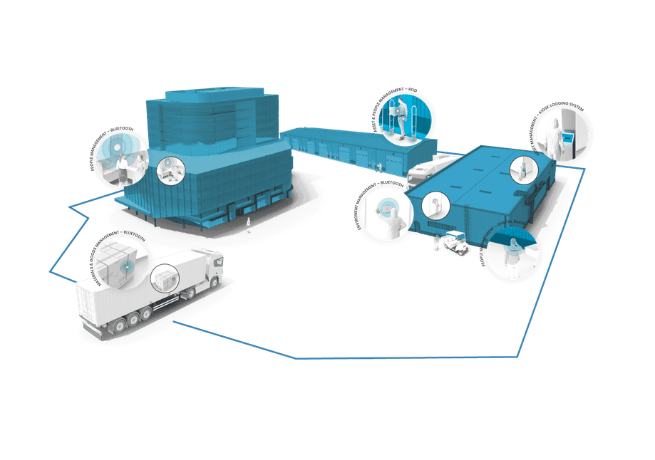 IoT Systems, Monitoring everything for a better picture Image